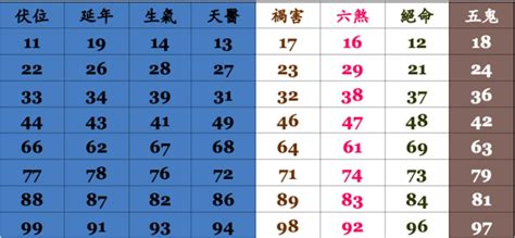 命格手機號碼|【手機號碼八字】解讀手機號碼八字與吉凶 運勢掌握在你手中